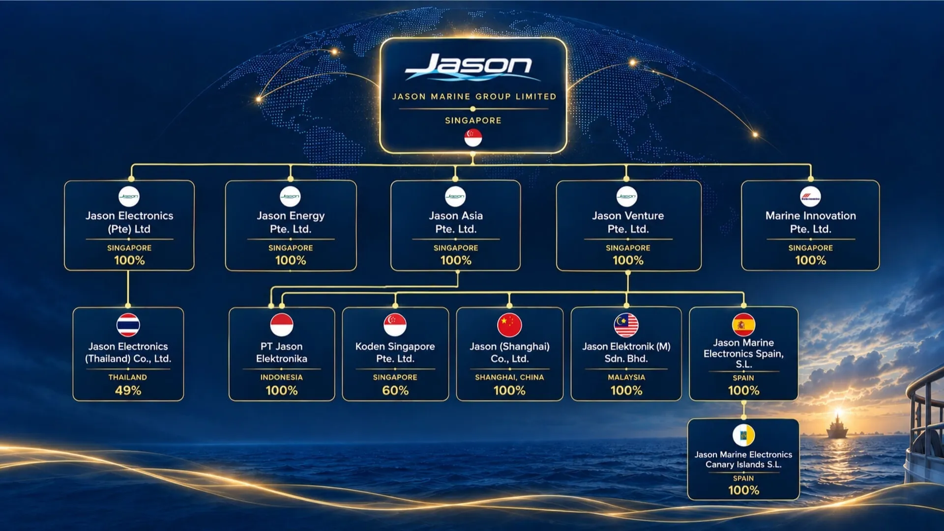 Business Overview
