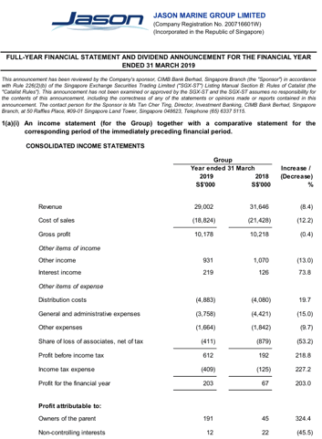 FY2019 Financial Results