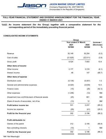 FY2021 Financial Results