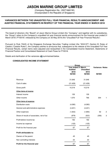 FY2018 Results Announcement Variances