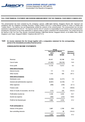 FY2015 Financial Results