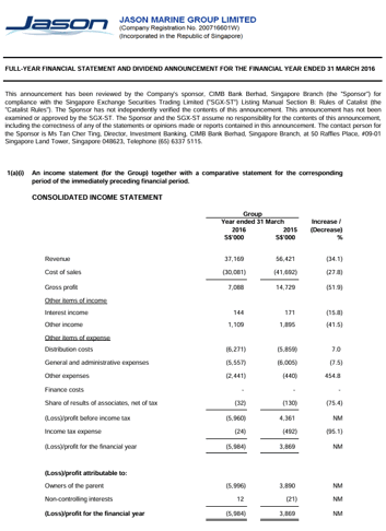 FY2016 Financial Results