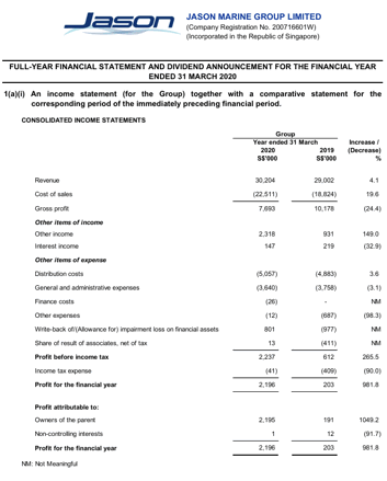 FY2020 Financial Results